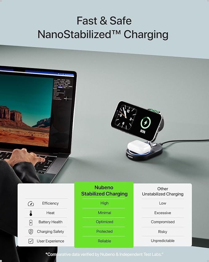 Fast Charging Station for Magsafe Apple Devices, Wireless Charger Station for MagSafe iPhones, 3 in 1 Magnetic Charger Stand for iPhone 15/14/13/12, Apple Watch & AirPods(Blk)