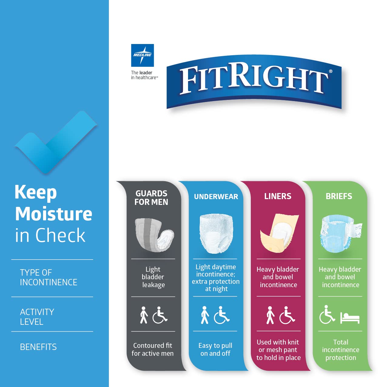 FitRight Ultra Protective Incontinence Underwear, Heavy Absorbency, XL, 56 to 68", 20 Count