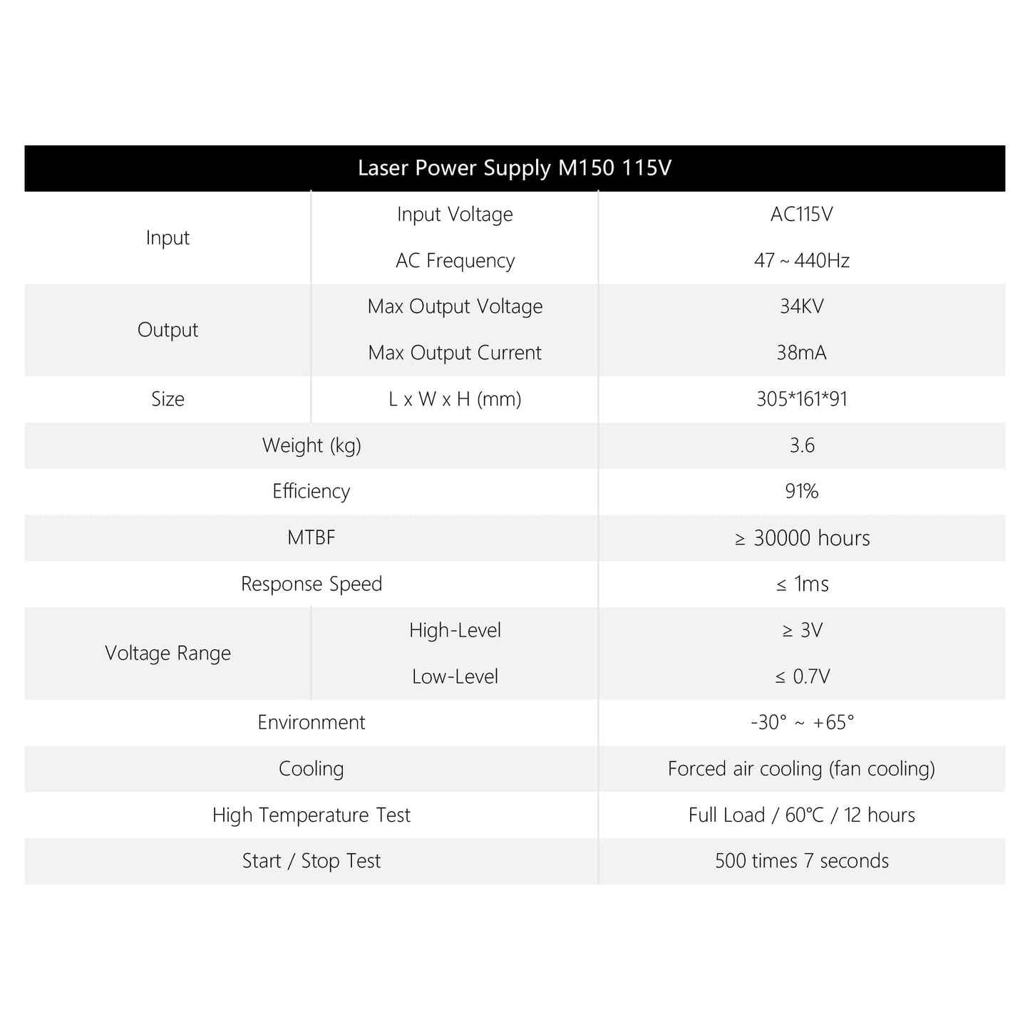 Cloudray 150W CO2 Laser Power Supply 110V for CO2 Laser Engraver Cutter M150 (Updated MYJG150)