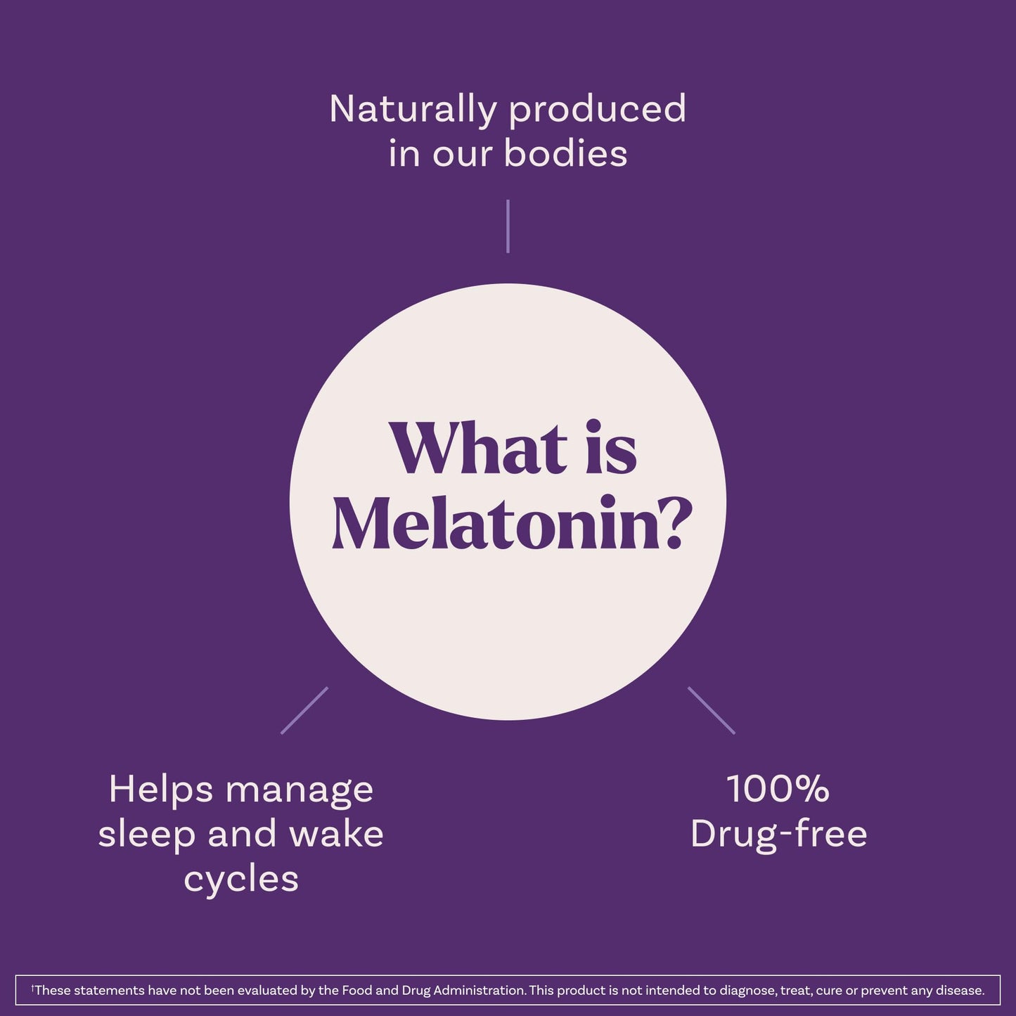 Natrol Fast Dissolve Melatonin 1 mg, Sleep Support for Adults