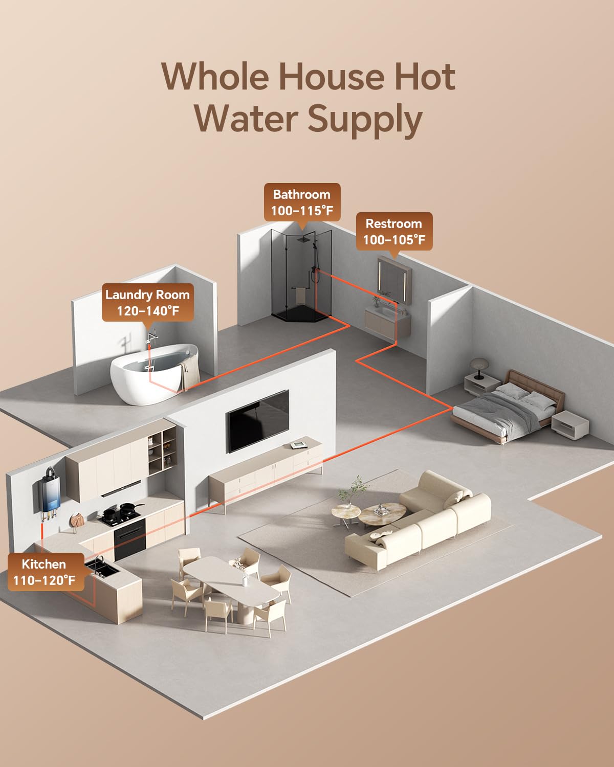 Vancepic 5.1 GPM Condensing Propane Gas Tankless Water Heater, 120,000 BTU High Efficiency Indoor On-Demand Heater with Smart Digital Control, Stainless Steel Heat Exchanger,LED Digital Display