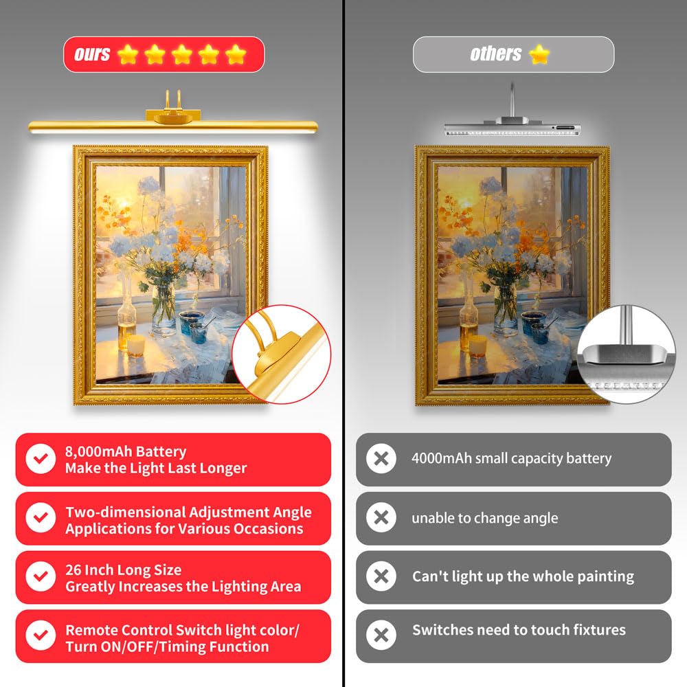TIAUEU 26" Wireless Picture Lights, Rechargeable Battery Art Display Light with Remote Control, Dimmable/Timer Off Dartboard Light, 3 Lighting Modes Full Metal Painting Display Lights (Gold-2 Pack)