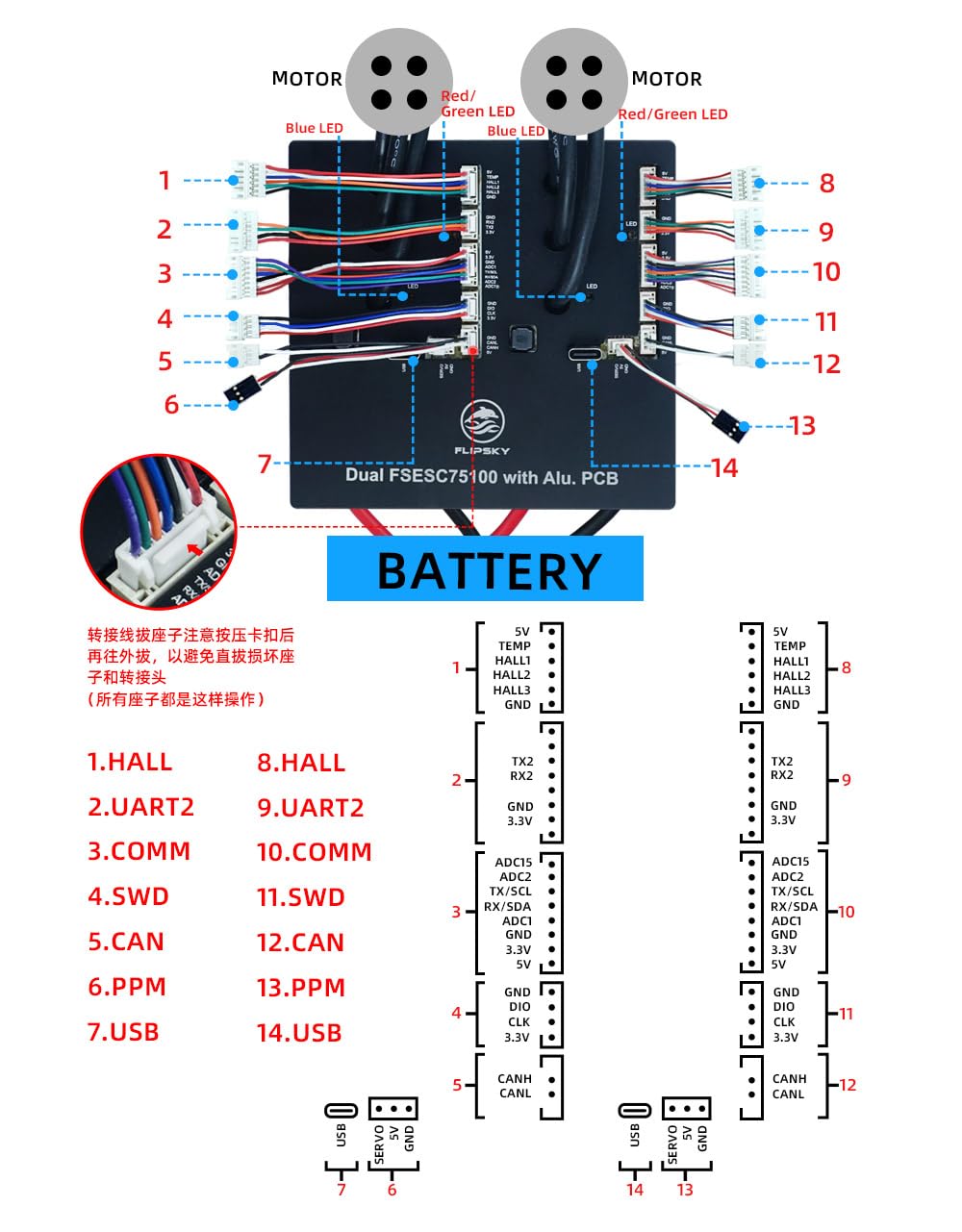 FLIPSKY 75100 FOC 75V 200A Dual ESC with Aluminum PCB for Electric Skateboard/Scooter/Ebike Speed Controller