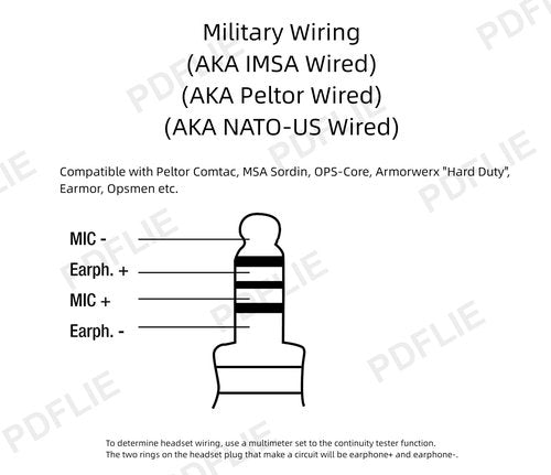 Pdflie NRR 26dB Noise Cancelling Headphones Military Airsoft Communication Earpiece Ztac Tactical Headset with U94 Ptt Speaker Microphone for Motorola Radios xpr3300e xpr3500 xpr3500e (NATO US Wired)