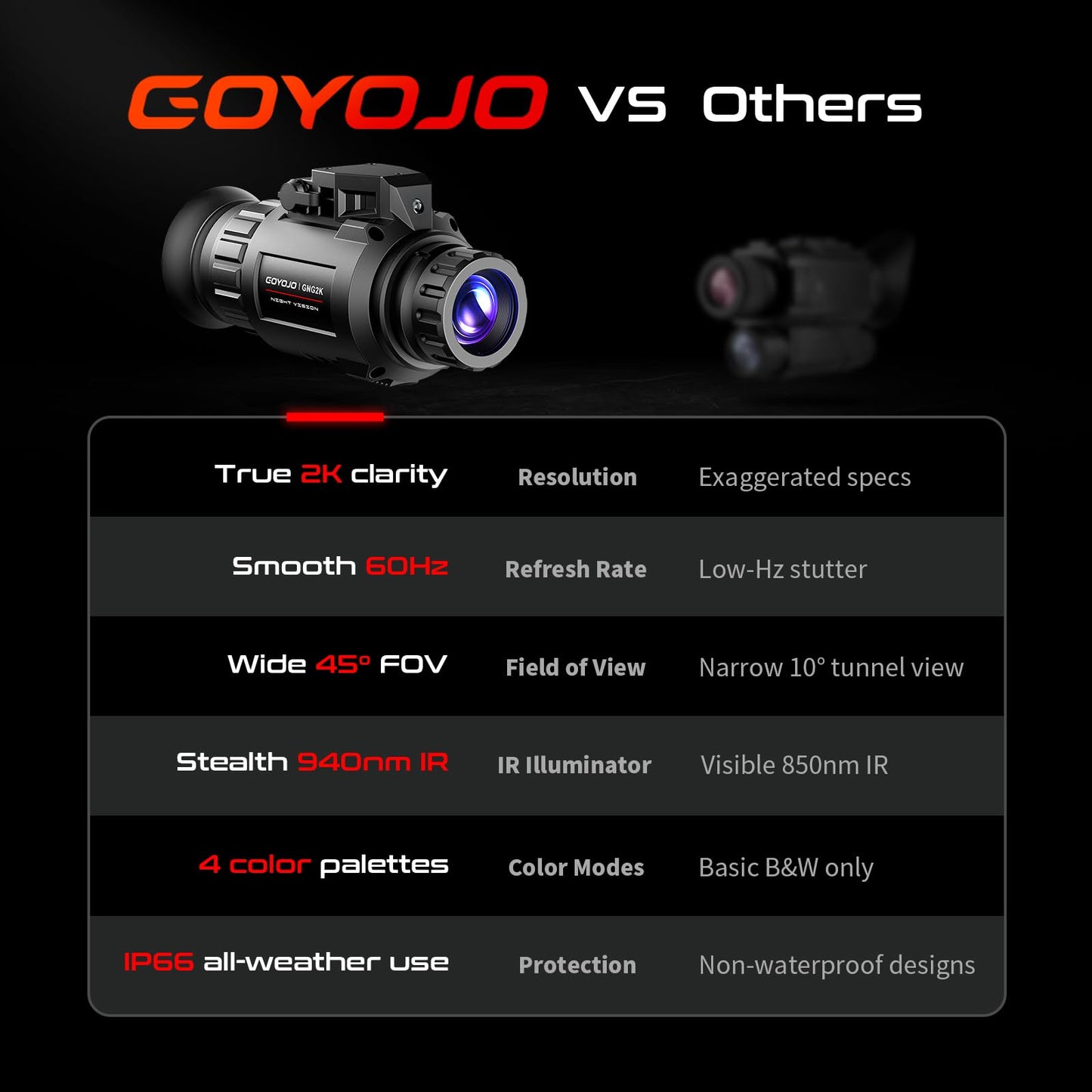 GOYOJO GNG2K Night Vision Monocular - 2K / 60Hz Refresh Digital Night Vision Goggles, Helmet Mountable, Stealth Infrared 940nm NVG with 0.0001 Lux Sensor, 4 Color Modes for Tactical/Hunting/Camping