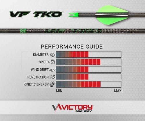 Victory Archery VF TKO 0.245" Standard Diameter Hunting Arrow (Spine: 300, 6 Pack Fletched, Straightness ± 0.003 - Gamer - Green)