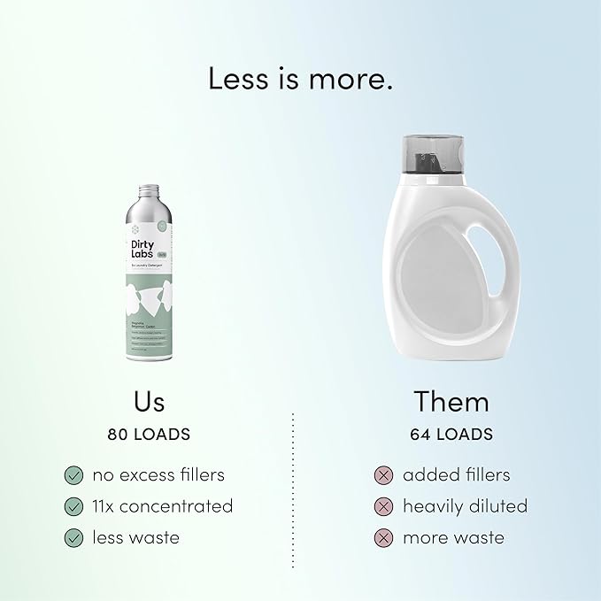 Dirty Labs | Bio-Liquid Laundry Detergent Refill Kit | Signature & Free & Clear | 2x 80 Loads | Hyper-Concentrated | High Efficiency & Standard Machine Washing | Nontoxic, Biodegradable