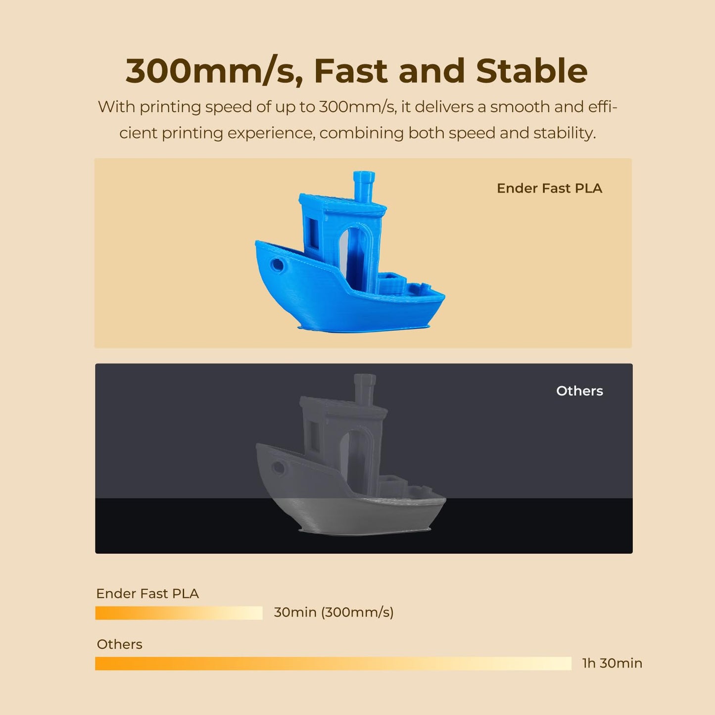 Creality High Speed PLA Filament 1.75mm, 3D Printer Filament for 300mm/s 3D Printing, Rapid PLA Dimensional Accuracy +/- 0.02 mm 1Kg Cardboard Spool(2.2lbs) for FDM 3D Printers (Orange)