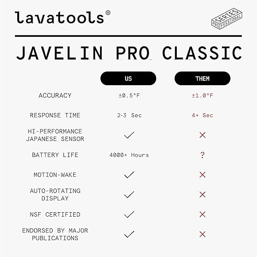 Lavatools Javelin® PRO Classic Ultra-Fast 2-Second Professional Digital Instant Read Meat Thermometer for Grill and Cooking, Auto-Rotating Backlit Display, IP65 Water Resistant, NSF Certified – Sesame