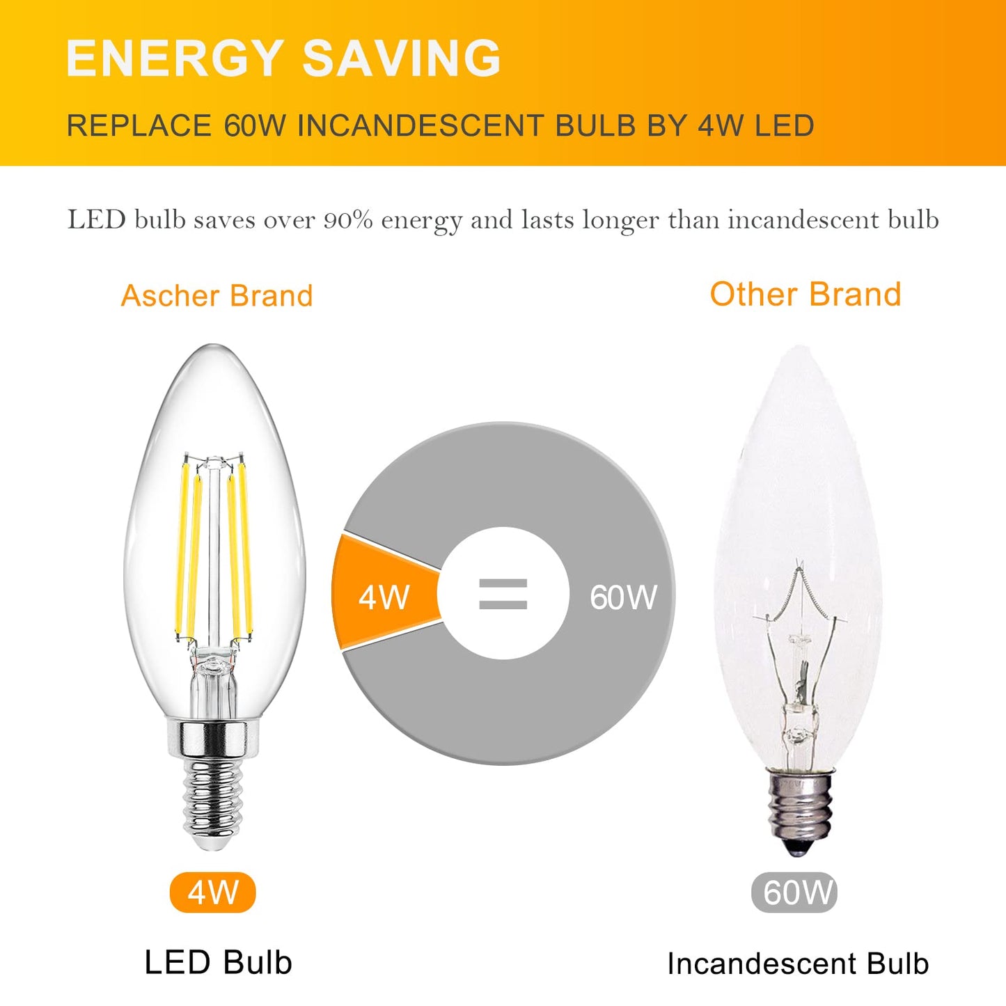 Ascher E12 Candelabra LED Light Bulbs 60 Watt Equivalent, Daylight White 5000K, Non-Dimmable, 550 Lumen, Clear LED Filament Candle Bulbs, Pack of 5