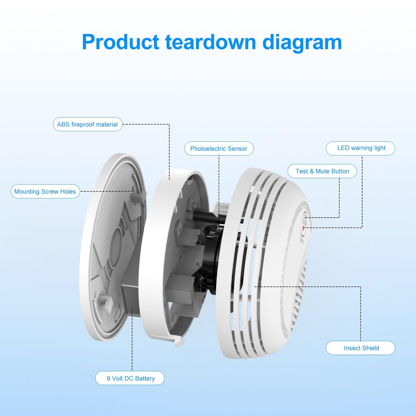 2 Pack Smoke Detector, Photoelectric Sensor Battery-powered Fire Smoke Alarm, LED warning light 85 dB alarm sound, low battery warning, mute and test buttons, suitable for living rooms, bedrooms, etc.