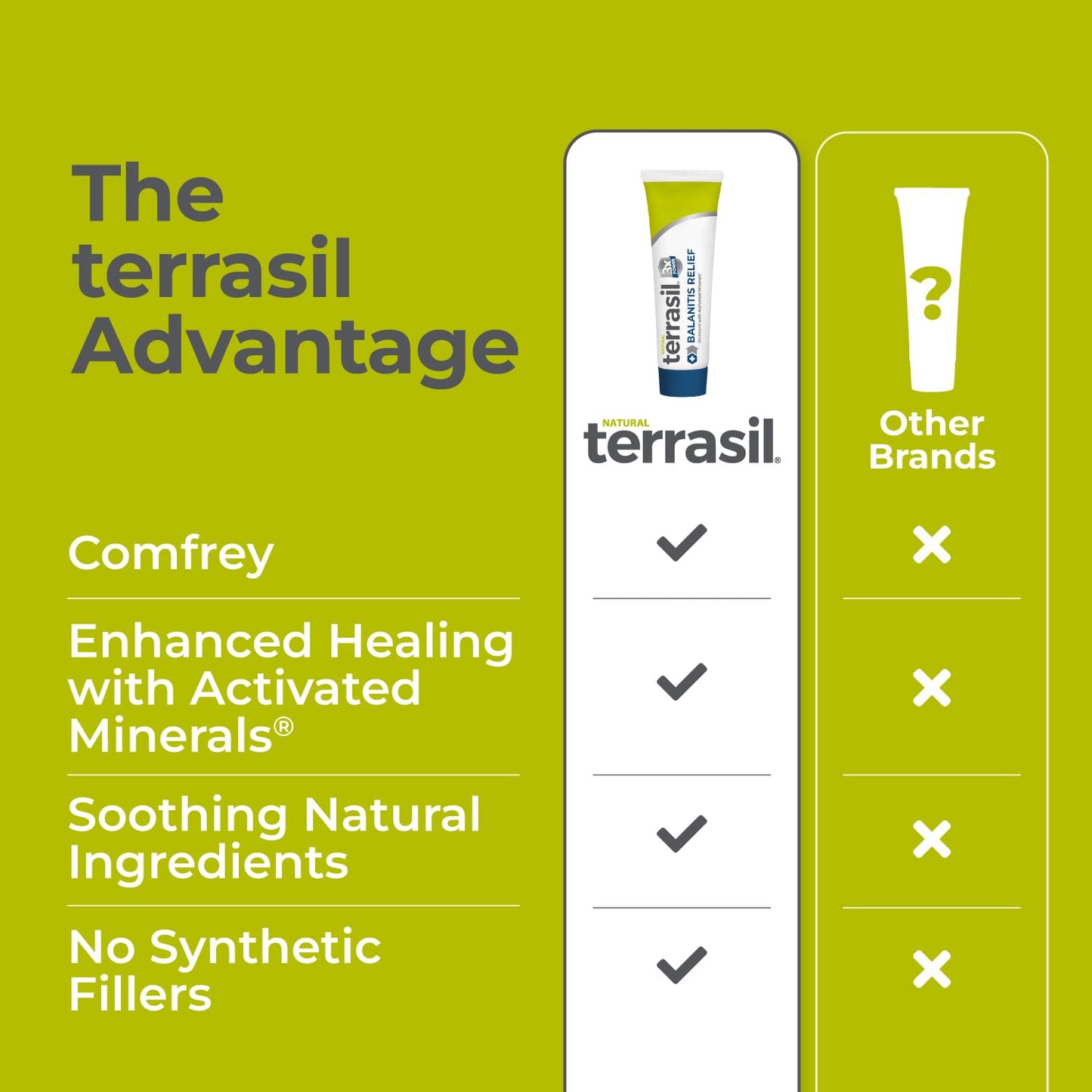 terrasil Balanitis Relief - Balanitis Treatment for Men, Natural Soothing Foreskin Ointment for Relief from Symptoms of Irritation, Itch, and Inflammation. Dermatologist Tested (.5oz)