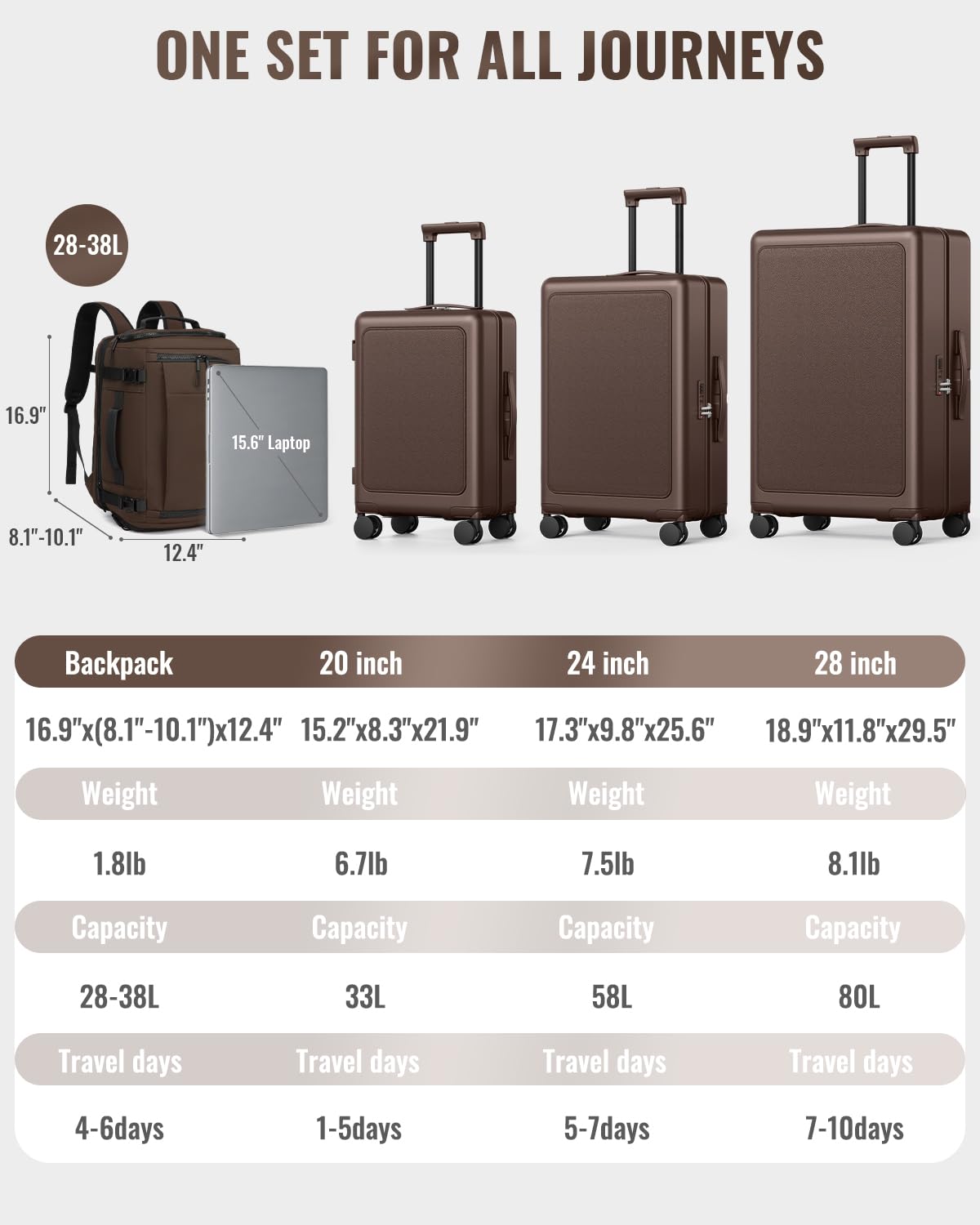Joyway Luggage Sets 4 Piece with Spinner Wheels, Carry On Luggage 20In with ABS+PC Hardshell, Lightweight Suitcase Set with Travel Backpack and Pressure-resistant Frame, 20/24/28 Inch, Coffee