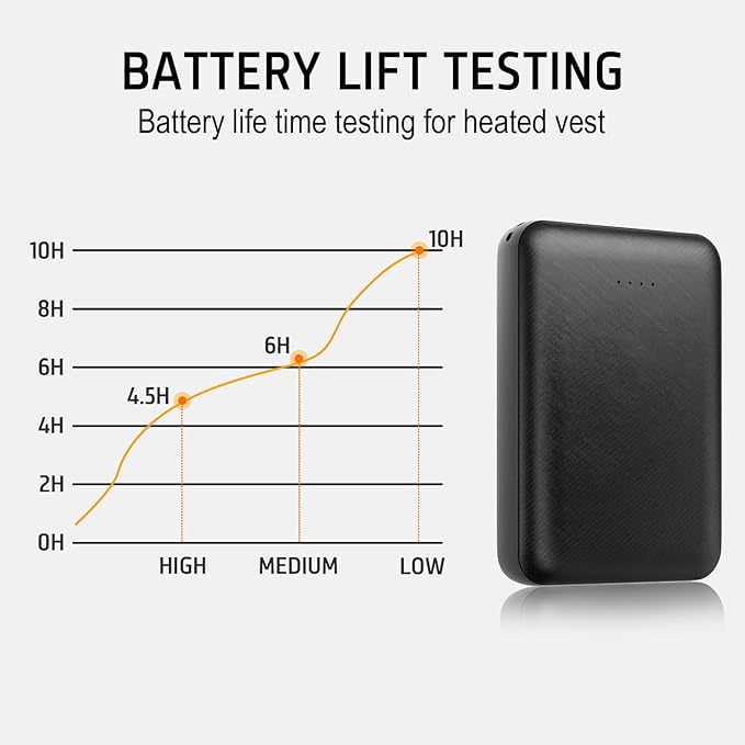 Rechargeable Battery for Heated Vest 10000 mAh Power Bank for Heated Jacket Heating Electric Vest Coat Hoodies Battery Pack for Man Women Heated Clothing