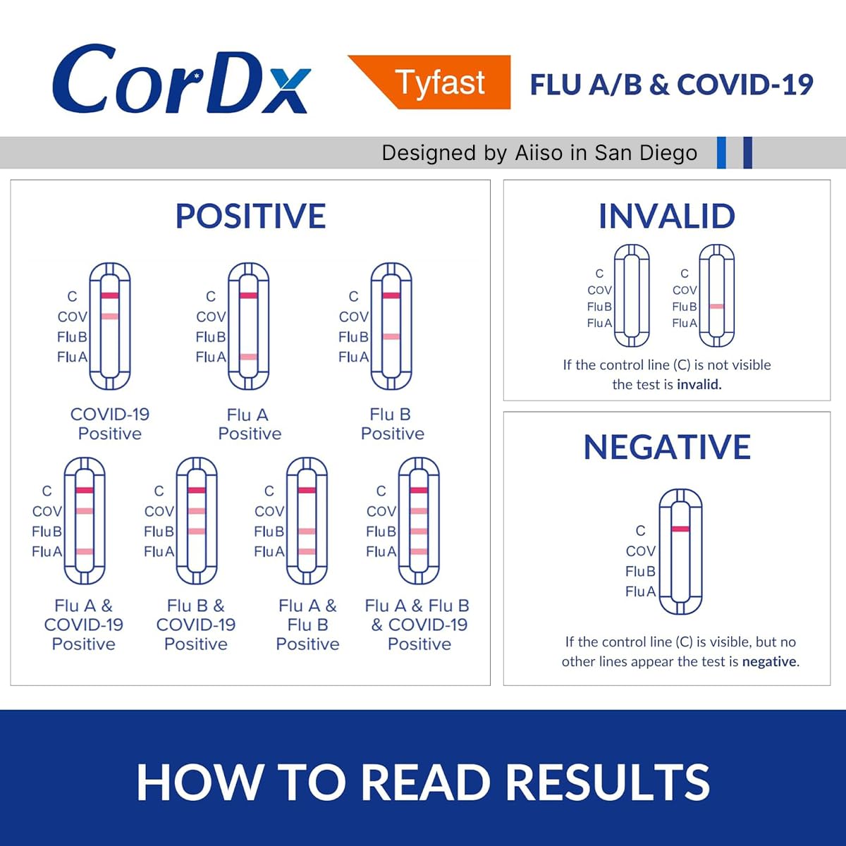 CorDx Tyfast At Home Flu A/B and COVID 19 Multiplex Rapid Test, Easy Nasal Swab, Fast Results in 10 Minutes, 25 Tests