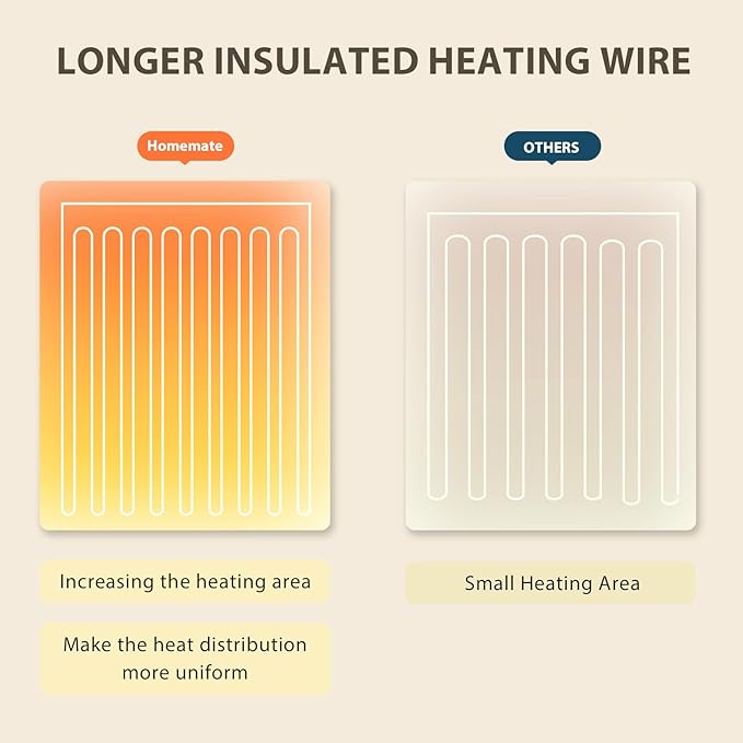 Homemate Electric Heated Blanket Twin - 62"x84" Heating Bed Blankets Throw with 10 Heating Levels 8 Hours Auto Off Fast Heating Over-Heated Protection Ultra Soft Warm Flannel ETL Certified Pink