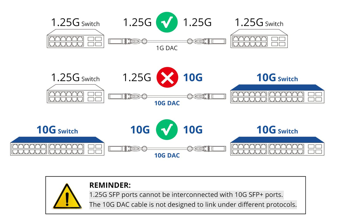 10Gtek [Green Colored 10G Sfp+ Dac Cable - Twinax Sfp Cable For Ubiquiti Unifi Devices, 0.5-Meter(1.6Ft)
