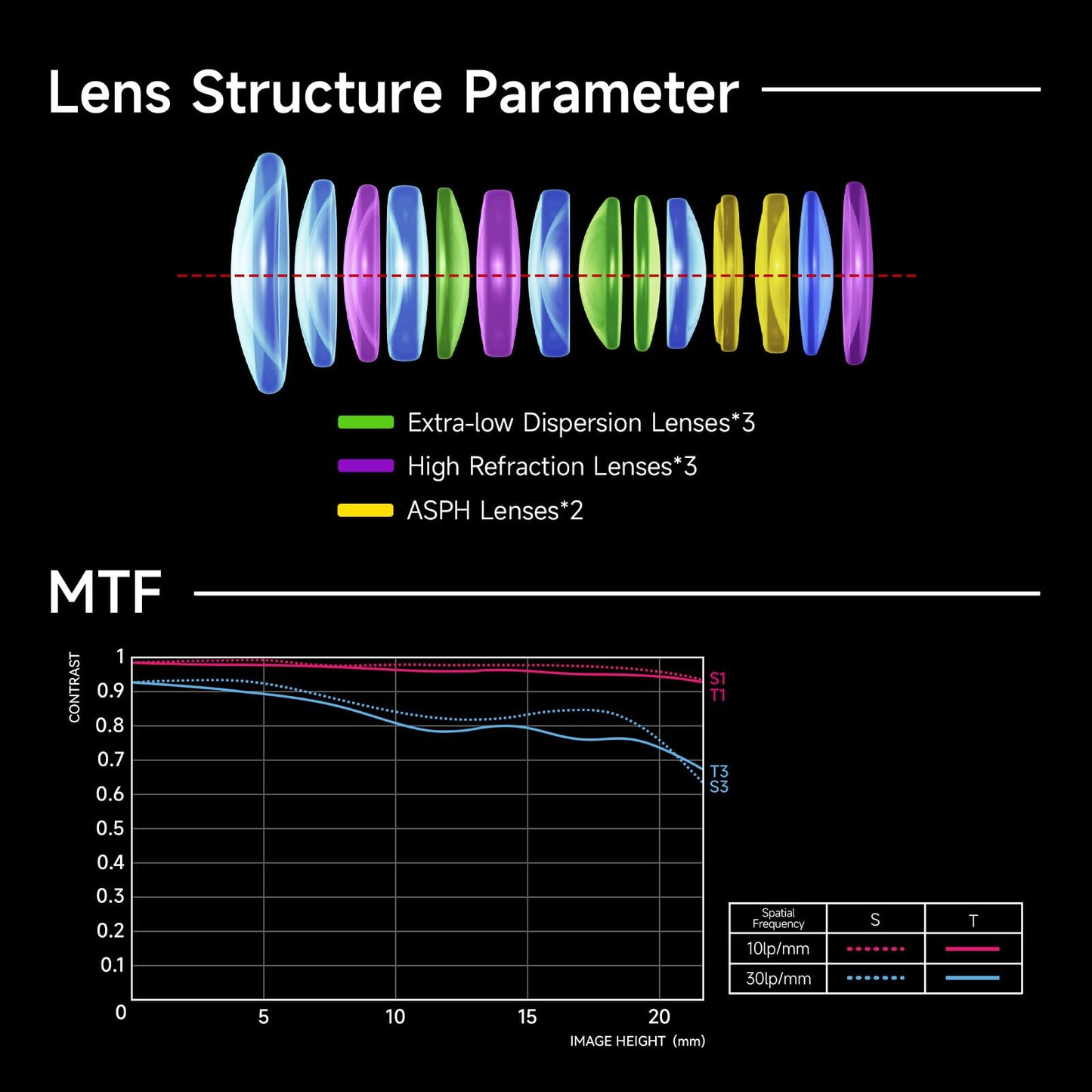 Brightin Star AF 24mm F1.8 Full Frame Z Lens for Nikon Z Mount Mirrorless Camera, Auto Focus Large Aperture Wide Angle Prime Lens for Nikon Z Z6 III Zf Z8 Z9 Z30 Zfc Z50 II Z7 II ZR