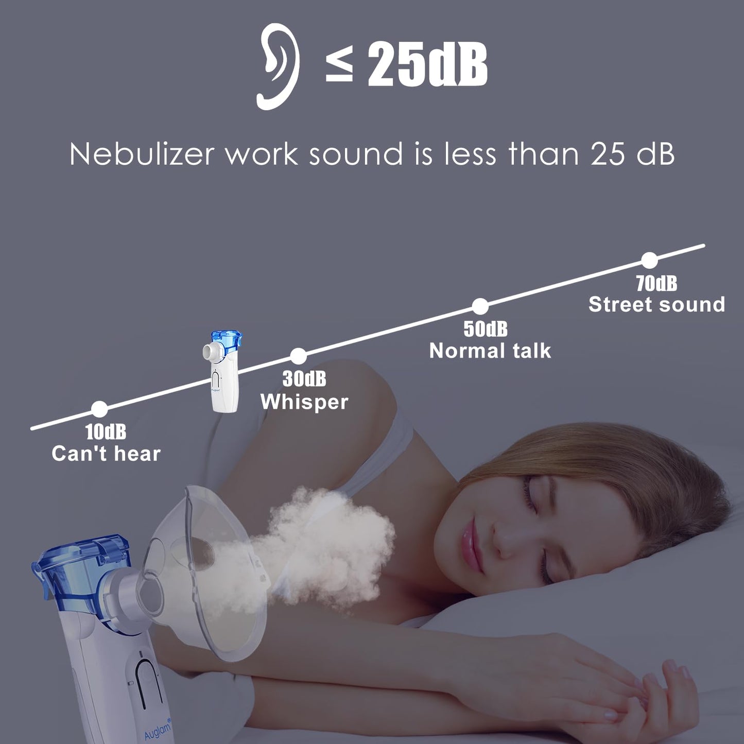 Ultrasonic Portable Nebulizer, USB Rechargeable Portable Nebulizer with Auto Clean for Adults Kids Travel Home Daily use