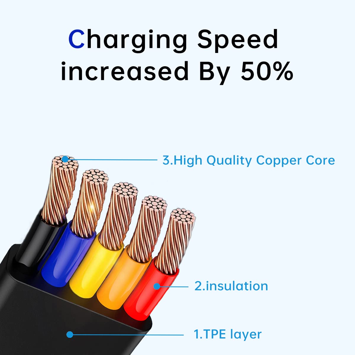 6 Pcs 3 In 1 Retractable Multi Charging Cable (3.28Ft) With Usb C/Micro Usb/Ip And Phone Stand, Festivals And Birthday Gift For