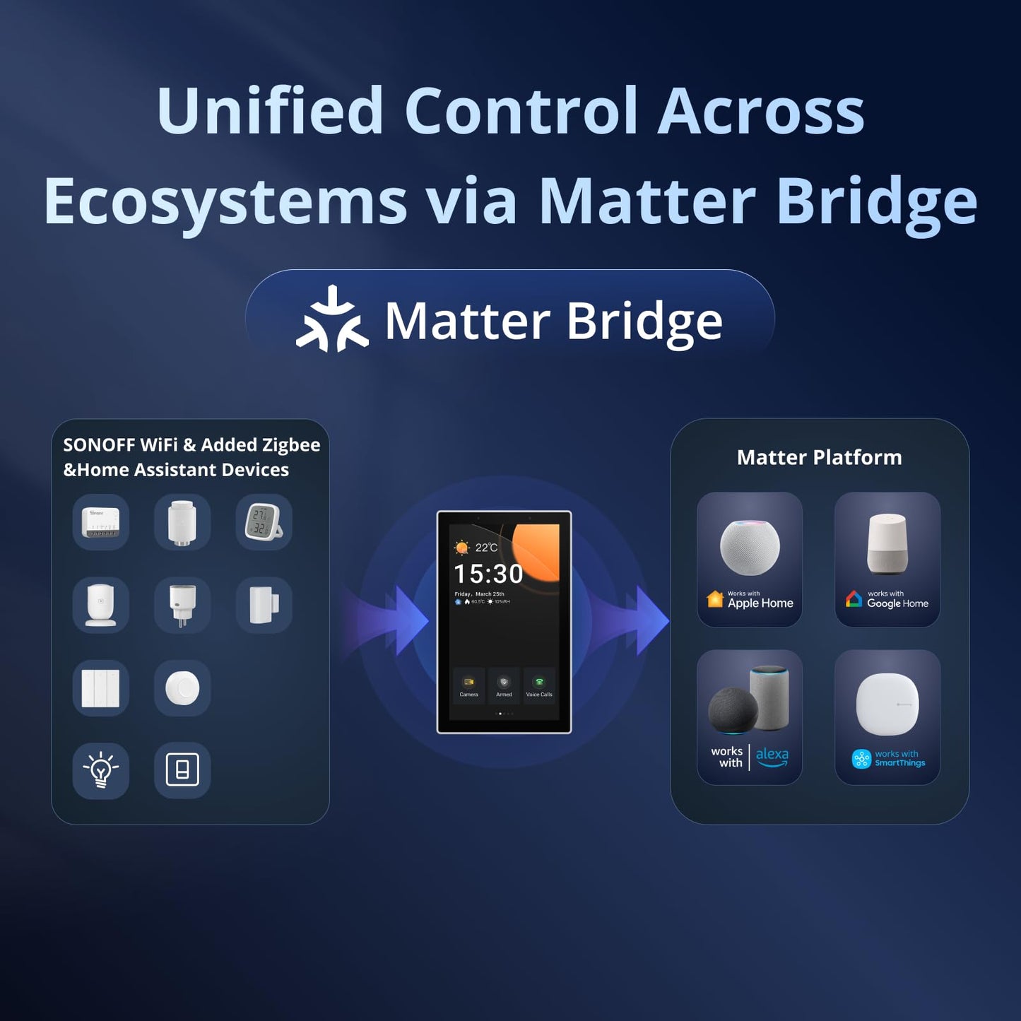 SONOFF NSPanel Pro 120 Smart Home Control Panel (Black)