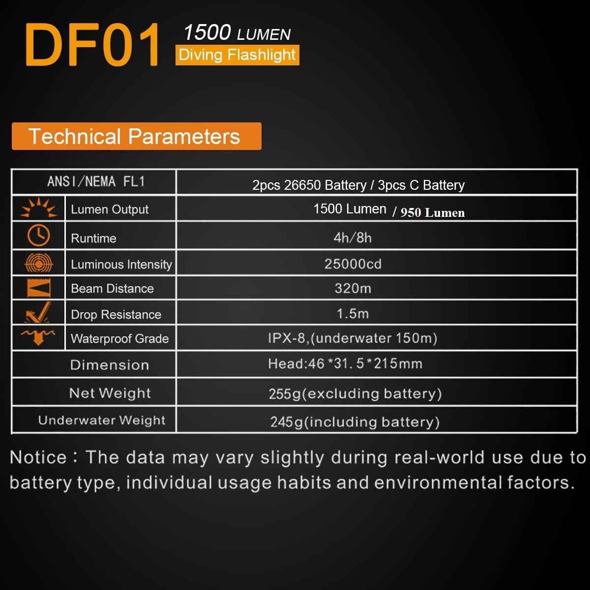 SecurityIng DF01 Scuba Diving Light, 1500 Lumens Mechanical Twist On/Off Underwater 150M Recreational Technical Diving Safety Flashlight, 9 Degrees Narrow Beam IP68 Waterproof Submarine Dive Torch