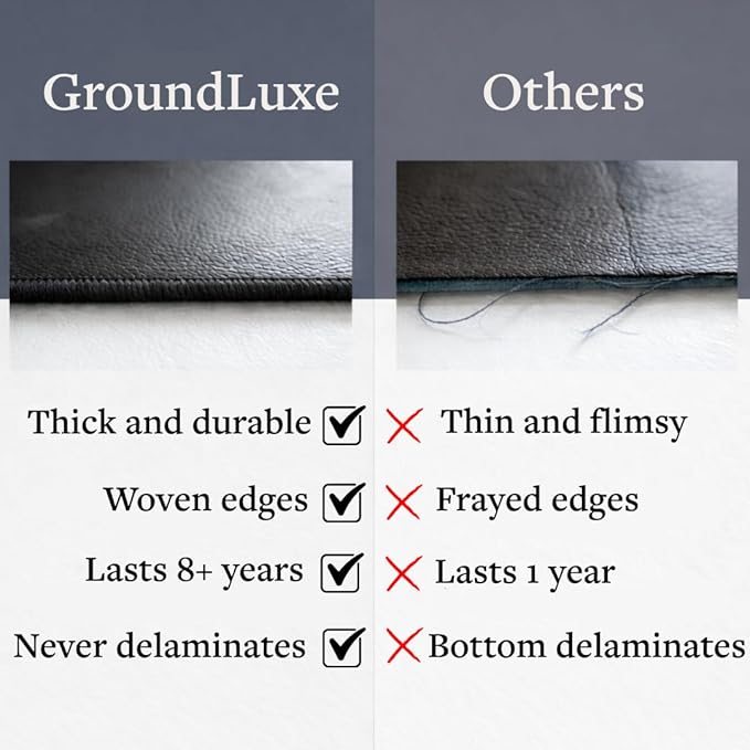 GroundLuxe Earthing Mat for Feet- Universal Grounding Mat w/ 15 Foot grounding Cord, Tester and Adaptor- Grounded Pad to Connect to The Earth