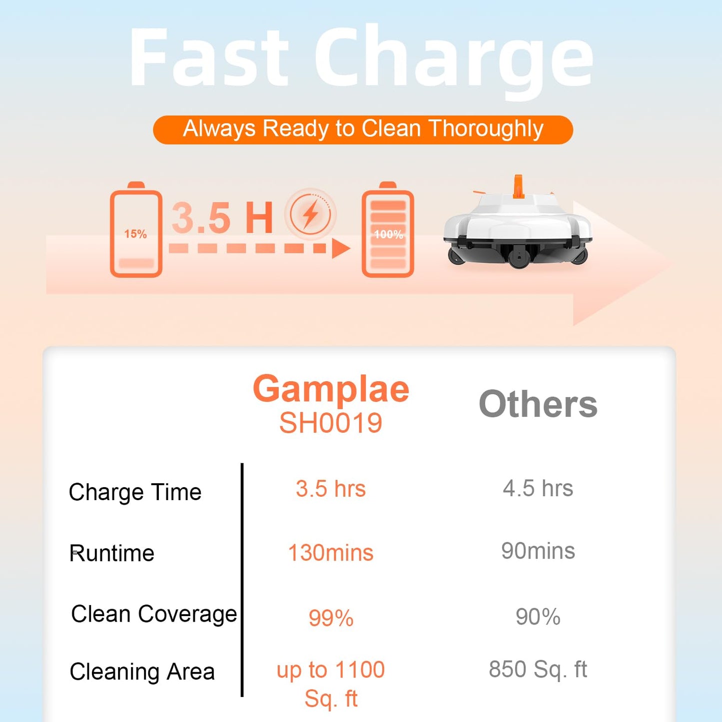 likjhbn Robot Pool Vacuum for Above Ground Pool, Cordless Robotic Pool Cleaner Dual Motors, 130 Mins Runtime, Auto-Dock, Automatic Pool Vacuum Cleaner (White Orange)