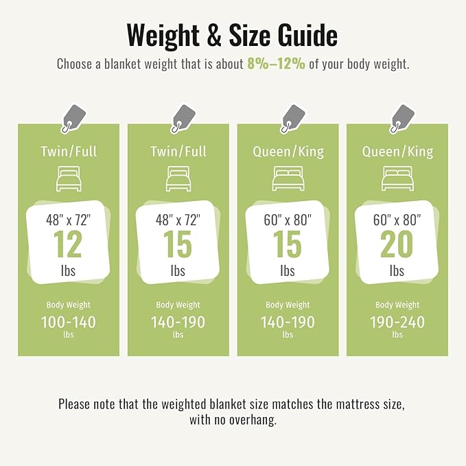 Uttermara Weighted Blanket for Adults Queen Size 20lbs 60x80 inches, Dual Sided Soft Jacquard Sherpa Weighted Blankets, Thick Heavy Blanket for Sleeping and Calming, Cream White