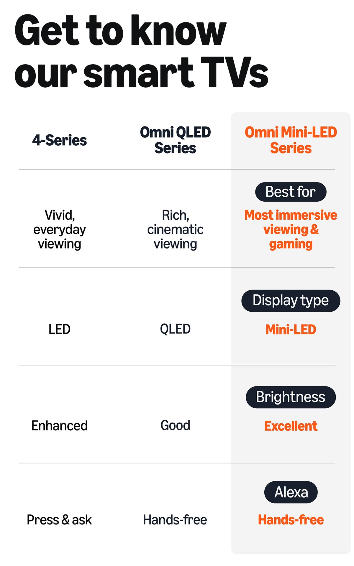 Amazon Ember 75" Mini-LED Series with Fire TV (newest model), QLED 4K UHD smart TV, Dolby Vision IQ, 144hz gaming mode, Ambient Experience, find shows faster with Alexa+