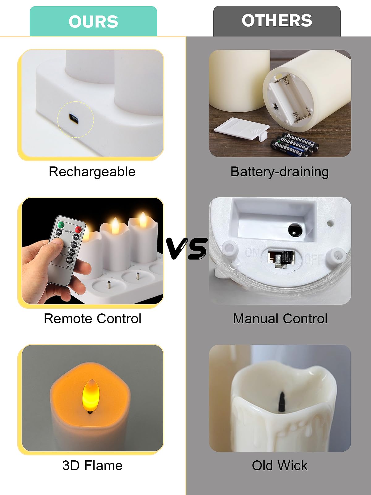 PIDZPOW Rechargeable Tea Lights Candles with Remote Timer, 2" x 2.1" Flameless LED Candles with USB Charging Base, Small Votive Candle Electric Fake Candle for Wedding Table Decor Dining (8 Pack)