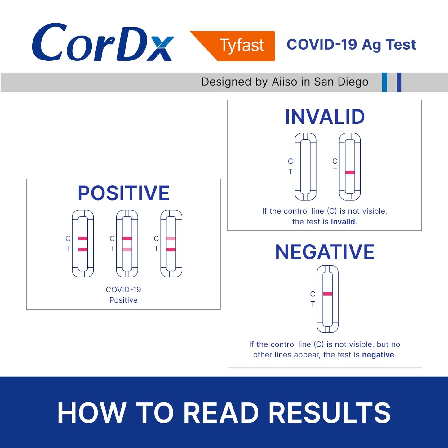 CorDx TyFast at Home COVID 19 Antigen Rapid Test Kit, Easy, Accurate, Fast Results in 10 Minutes. (5-Pack)