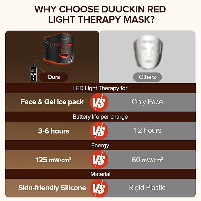 LED Face Mask Light Therapy, 3 Modes Portable Red Light Therapy for Face with Rechargeable Remote, Red Light Mask, at Home(Dark Black)