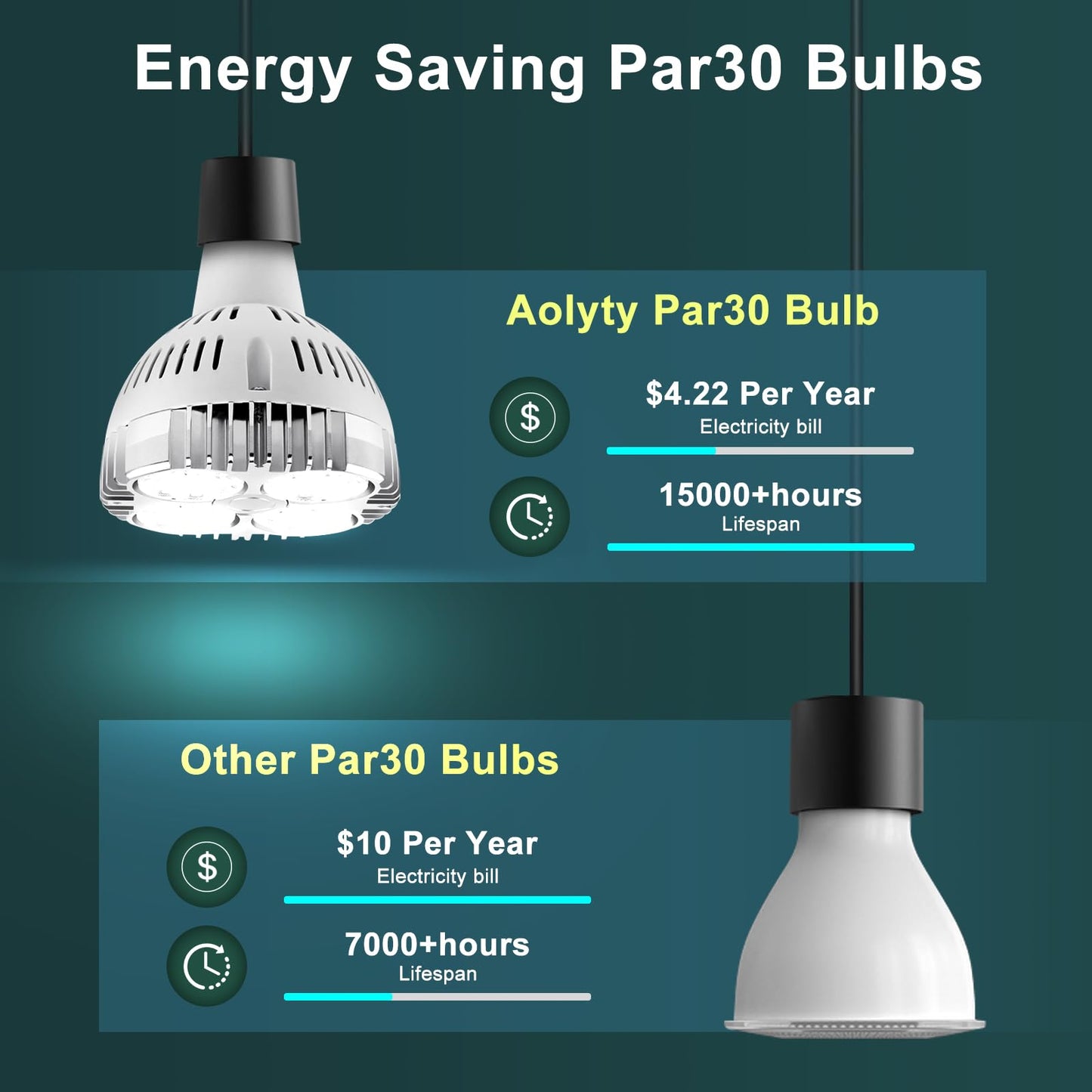Aolyty 35w (75W Equivalent) PAR30 LED Bulb White 6000K 2800lm E26 Base25 Degree Beam Angle Track Spotlight with Fan AC 120v