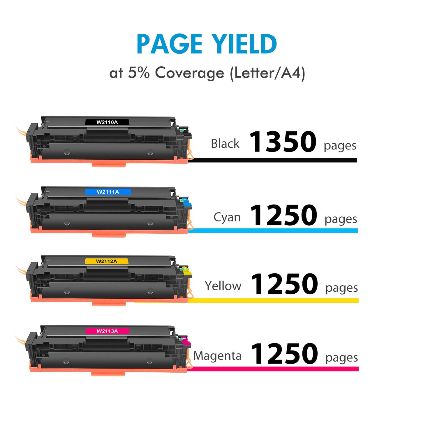 206A Toner Cartridges 4 Pack With Chip | Compatible For Hp 206A W2110A 206X W2110X High Yield For Color Laserjet Mfp M283Fdw M28