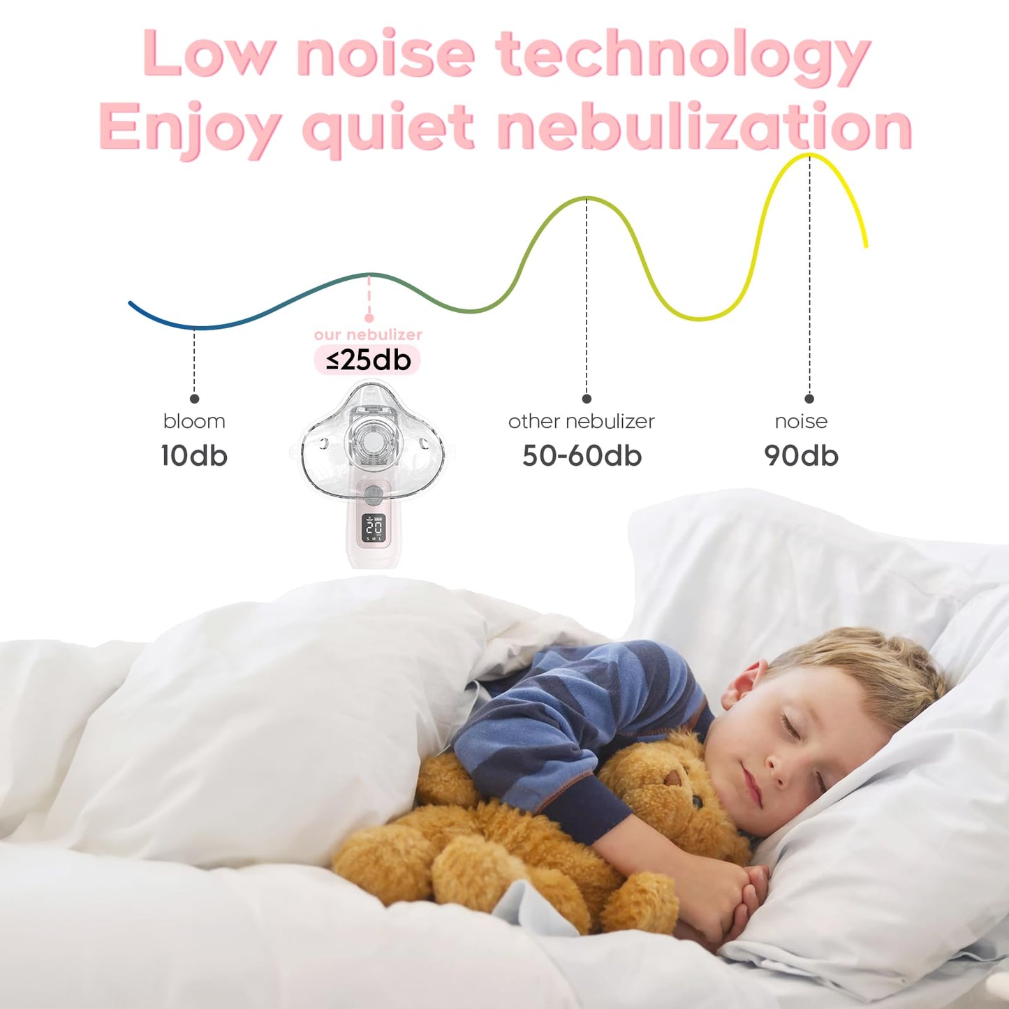 ULTRASONIC Nebulizer, Model NE-520, Smart Digital Display Portable Nebulizer for Adults and Kids, Portable Nebulizer- Rechargeable Nebulizer for Travel and Home Use, Take-Along Nebulizer for Kids