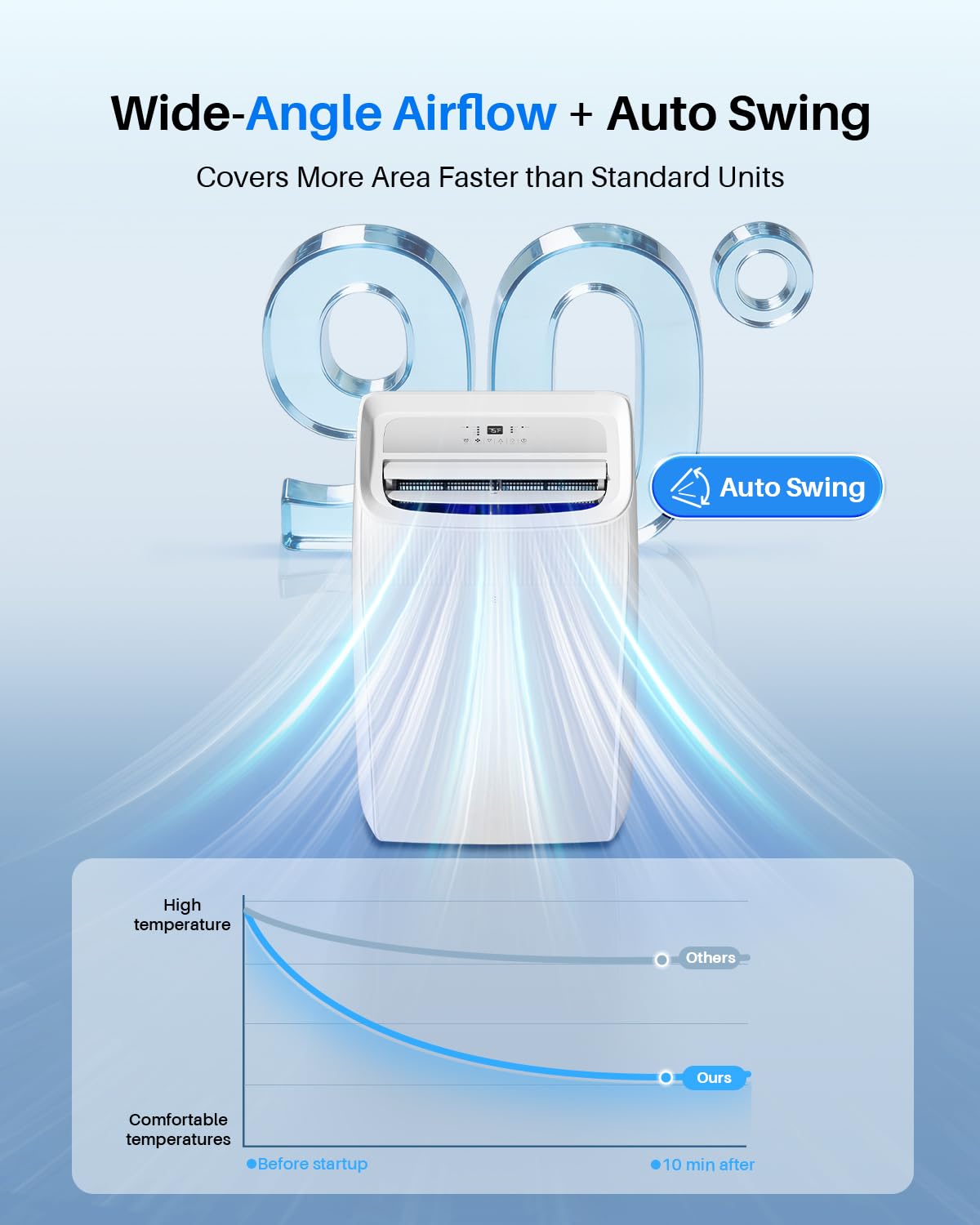 Feelfunn 12,000 BTU Portable Air Conditioner - Multi-Function Portable AC Unit Cools Up to 550 Sq. Ft., with Ultra-Quiet(42db), Auto Swing, 24H Timer, AC Unit for Bedroom, Dorm, Apartment