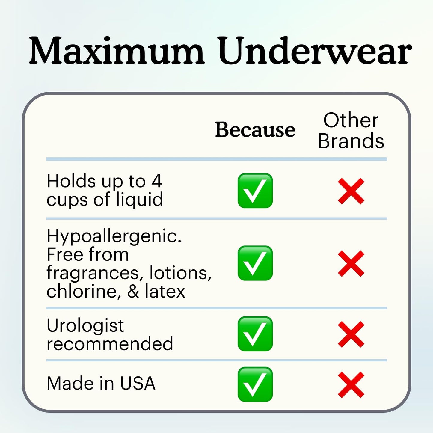 Because Maximum Incontinence Underwear for Men - Heavy Bladder Leak Protection, Ideal for Overnight Leakage, Sleek, Invisible Fit, Grey, Small/Medium -Absorbs 4 Cups - 80 Count (4 Packs of 20)