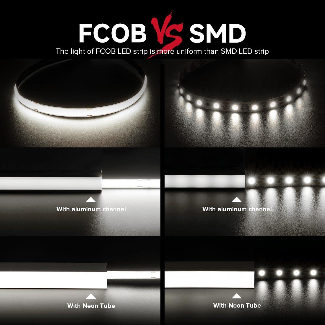 BTF-LIGHTING FCOB COB LED Strip Flexible High Density Uniform Light 9W/m 32.8FT DC24V Daylight White 5000K 480LEDs/m CRI 90+ 8mm Width Dimmable LED Ribbon for Indoor Decor(No Adapter or Controller)