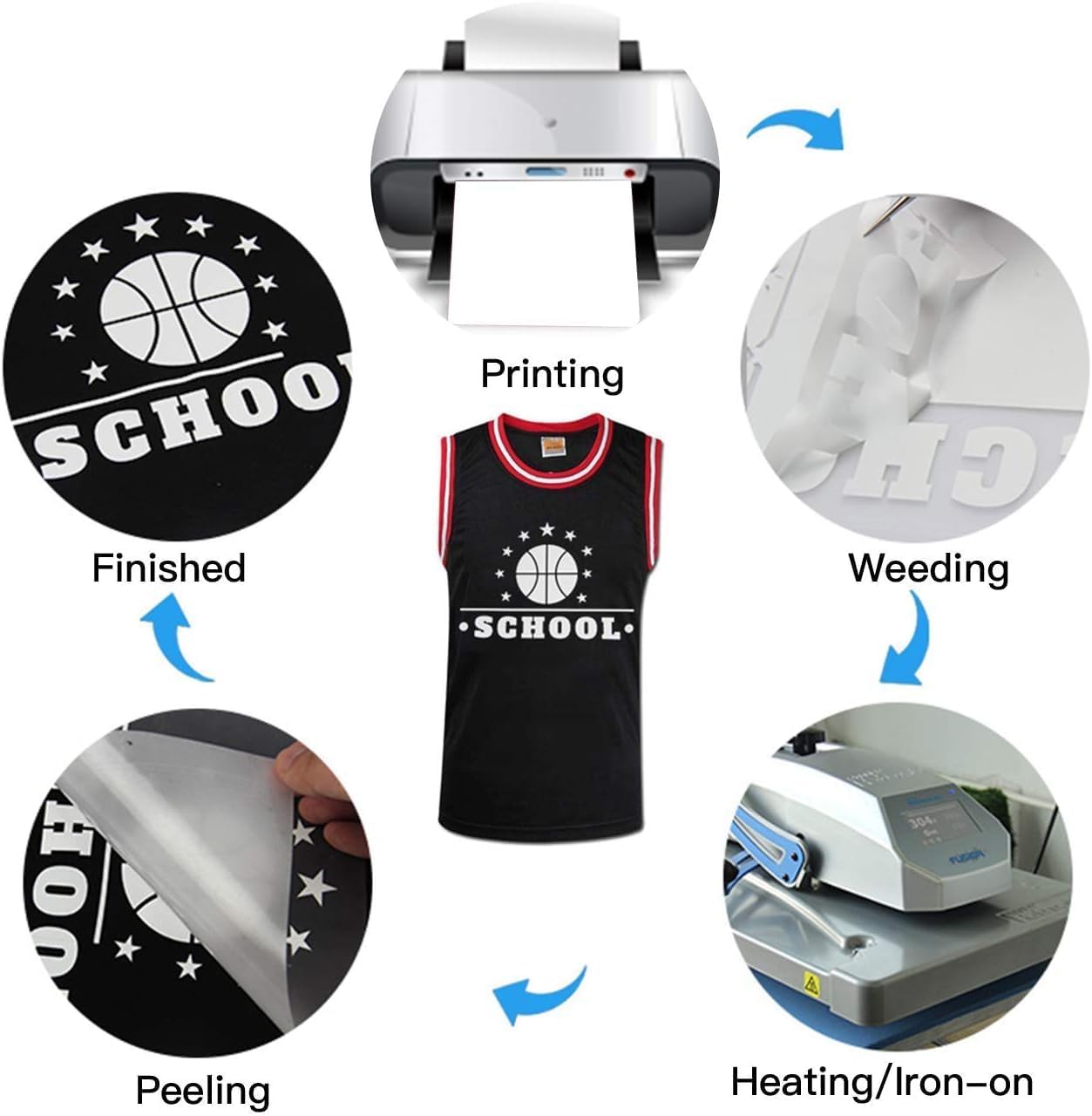 JANDJPACKAGING Red Heat Transfer Vinyl HTV for T-Shirts,10 Pack 12" x 10" Sheets for Iron On T Shirts - for Silhouette Cameo Or Cricut - Heat Press Machine