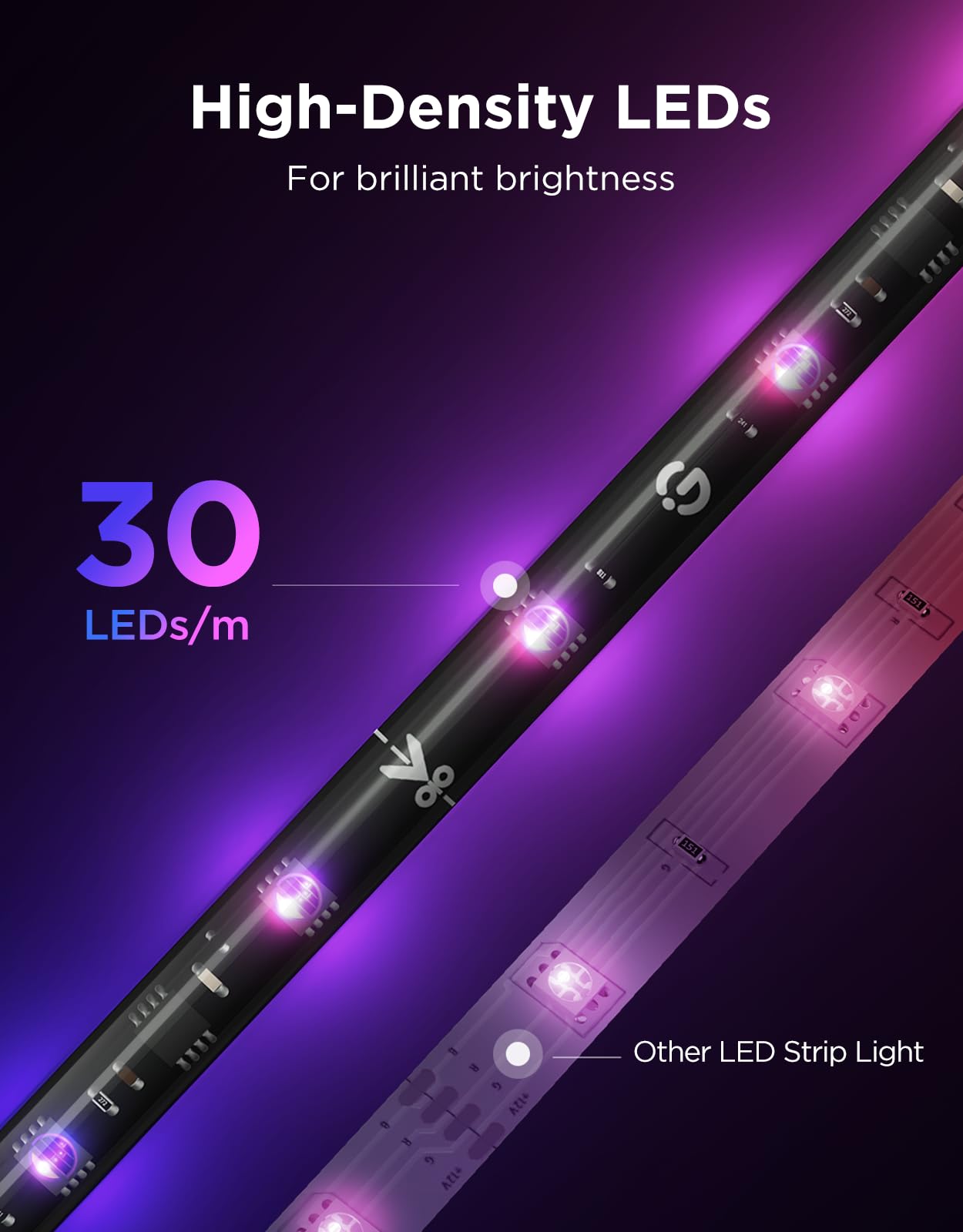 Govee TV LED Backlight 2, 14.4ft Cuttable TV Lights for 32-70 Inch TVs, Color Changing RGBWIC LED Strips Lights with 210+ Scene Modes & Music Sync, Smart APP and Voice Control, Easy Install