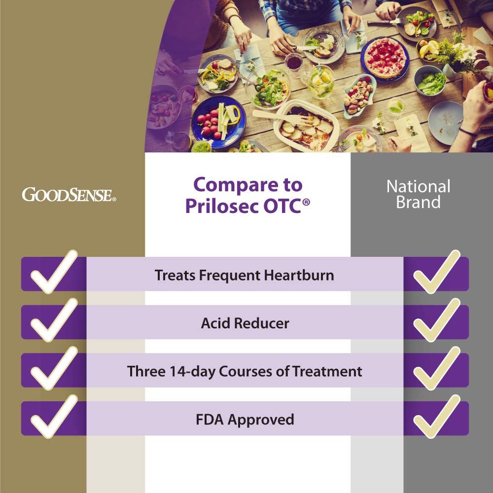GoodSense Omeprazole Tablets 20mg 14 Count Pack of 3 & Loratadine Tablets 10mg 365 Count Allergy Relief Antihistamine