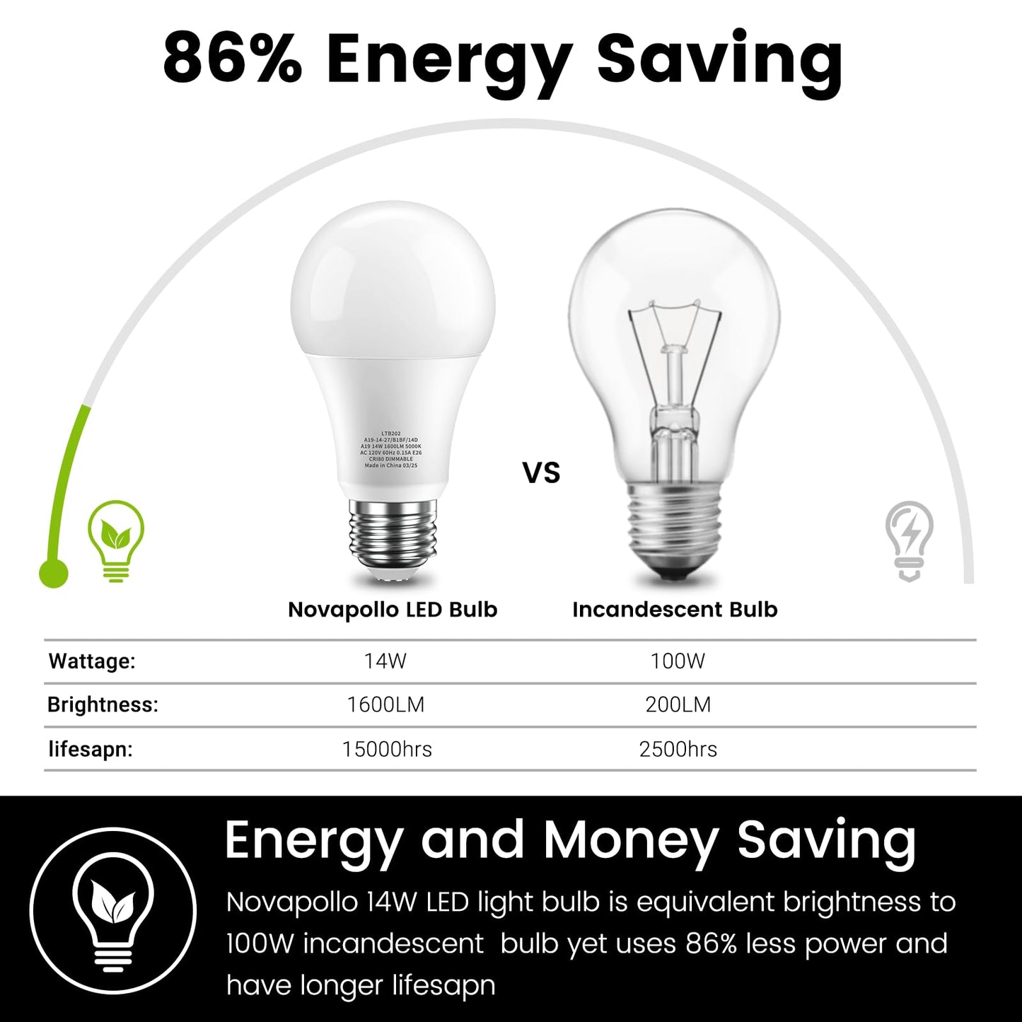 novapollo Dimmable Light Bulb, 100 Watt Equivalent LED Bulbs, E26 14W 1600LM 5000K Daylight White A19 Lightbulbs, 80+ CRI, 15,000 Hour Lifespan - 6 Pack