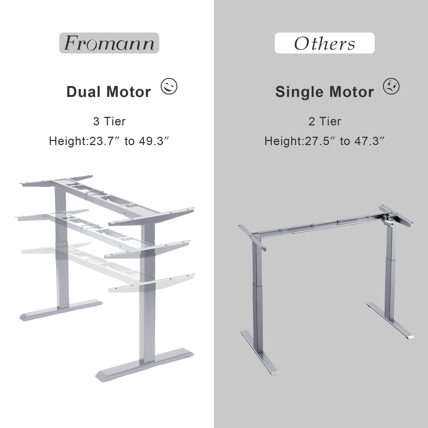 Fromann Dual Motor Standing Desk Frame 3 Tier Legs Sit Stand up Electric Height Adjustable Desk Base for Home and Office (Grey)