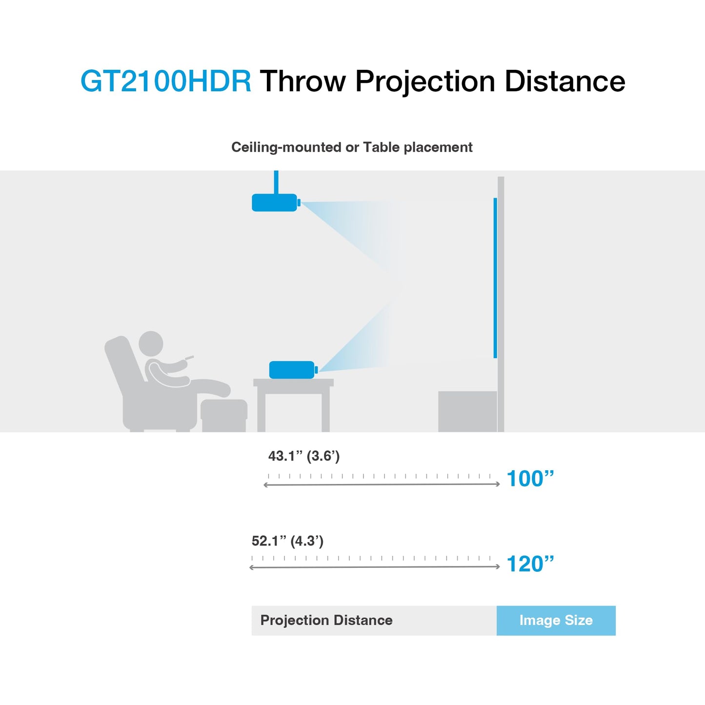 Optoma GT2100HDR Compact Short Throw Laser Home Theater and Gaming Projector, 1080p HD with 4K HDR Input, Bright 4,200 Lumens for Day and Night Viewing, 4200 Lumens, 1080p