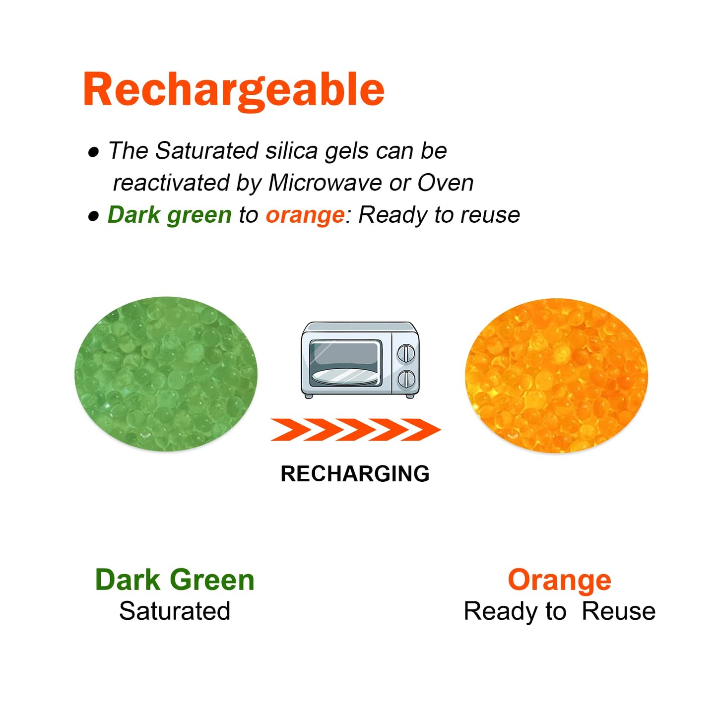2LB Fonday Premium Moisture Indicating Silica Gel Desiccant Orange to Green Rechargeable Industry Standard Bead Size 3 to 5mm