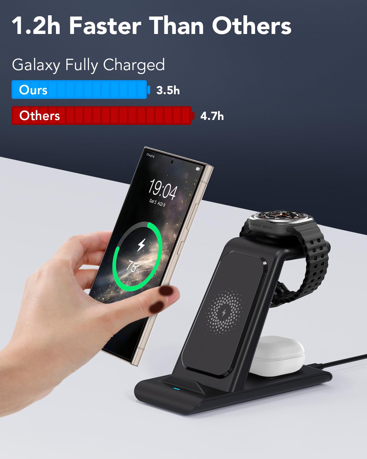 3 In 1 Wireless Charging Station For Samsung Wireless Charger For Galaxy Watch 8/7/6/5/Pro, Galaxy S25/Edge/Ultra/S25+/S24/S23/N
