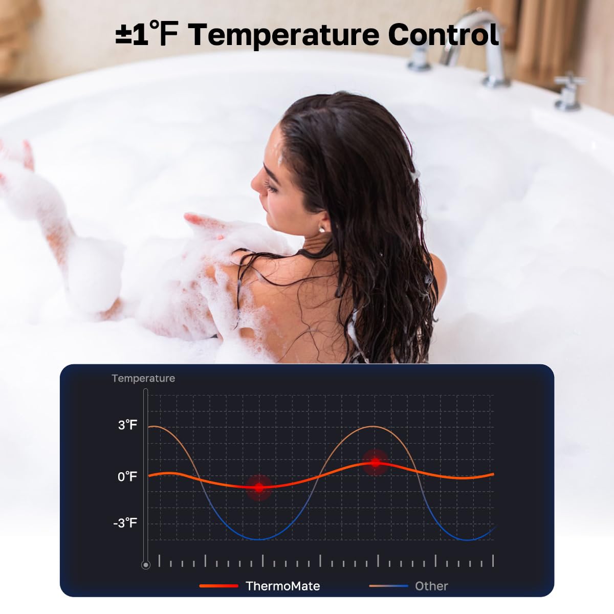 ThermoMate 98,500 Natural Gas Tankless Water Heater, Up to 4 GPM, High Efficiency Instant On-Demand Hot Water for Whole House Use, Indoor Residential Water Heater with Multi-Point Heating, CZ360NG