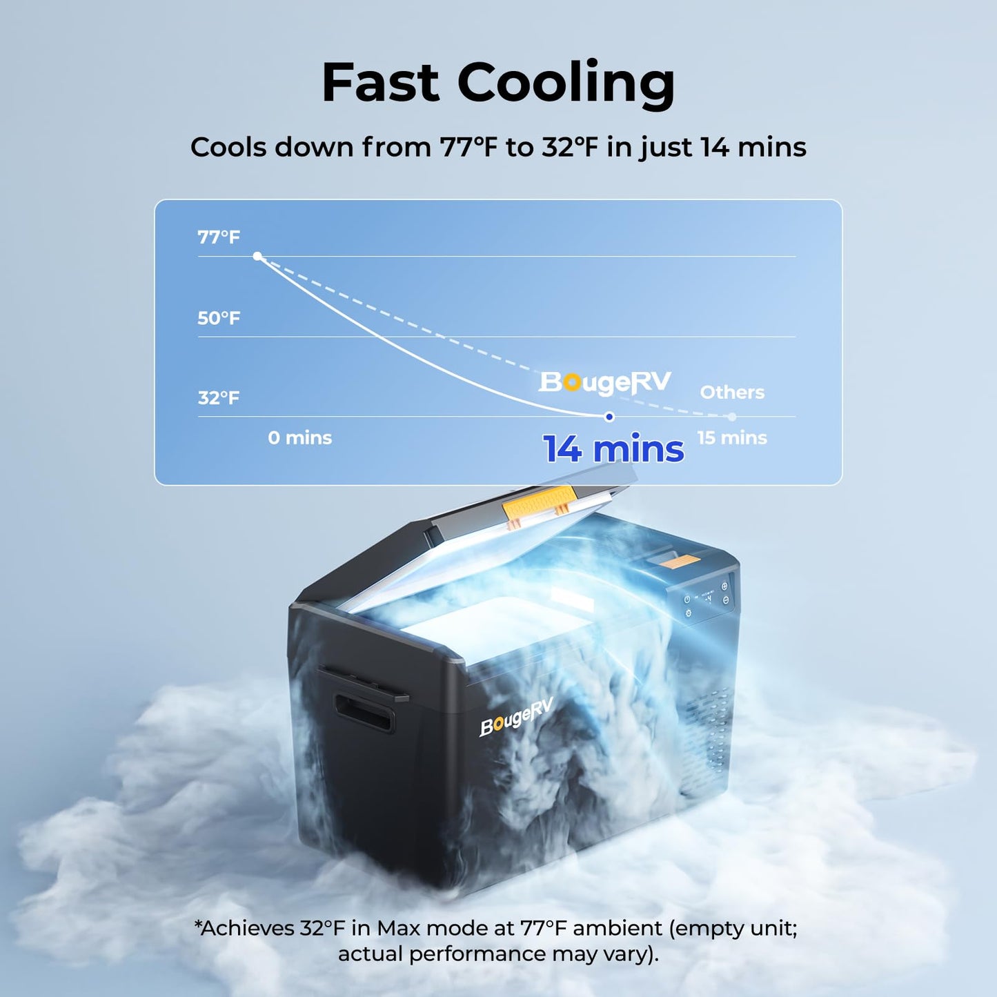 BougeRV 12 Volt Portable Refrigerator, CRX3 23 Quart Car Fridge with 240Wh Detachable Battery, -4℉~68℉ Compressor Electric Cooler with 12V/24 DC, 100-240 AC for Camping Overlanding Truck RV SUV Van