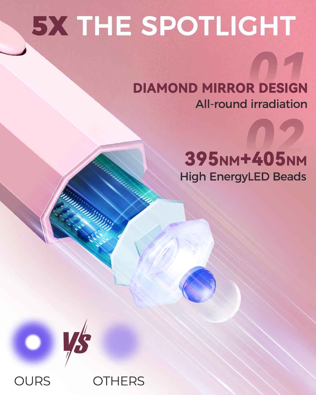 mlogiroa UV Nail Light Handheld UV Light for Nails 3W Portable Led Lamp with 2 Timer Settings 20/60s for Gel Polish Home DIY Sal